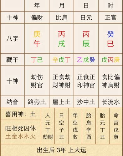 怎麼看八字重不重|八字重量